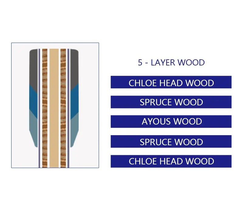 5-plies-wood