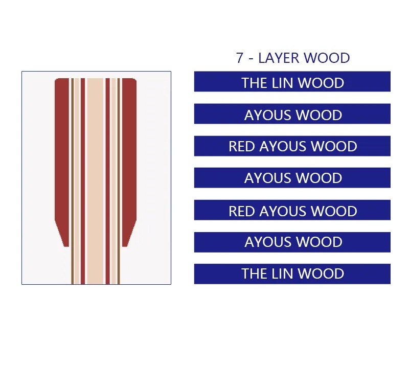 7-plies-wood