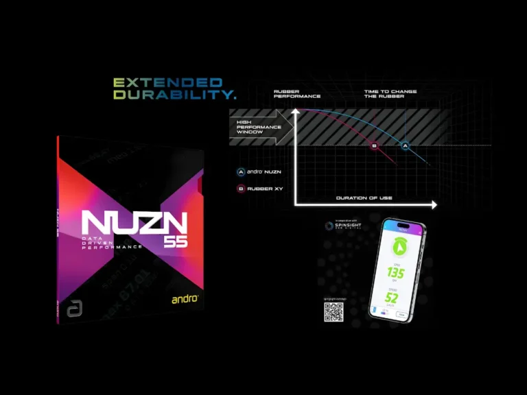 andro-nuzn-55-review