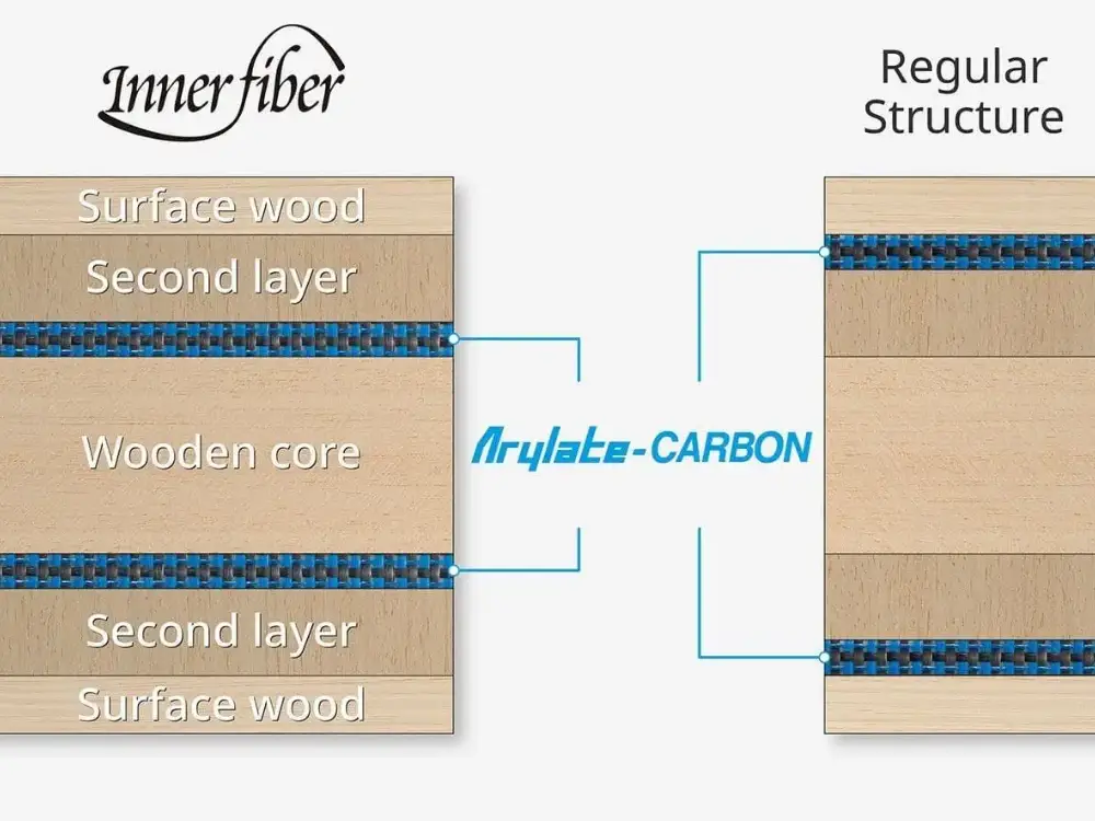 butterfly-innerforce-alc-review-gallery-2