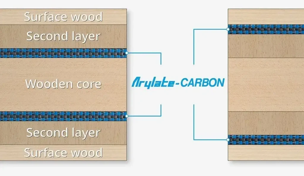 inner-carbon-alc